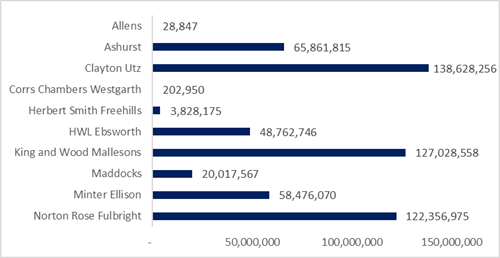 A graph with numbers and a number of people

Description automatically generated