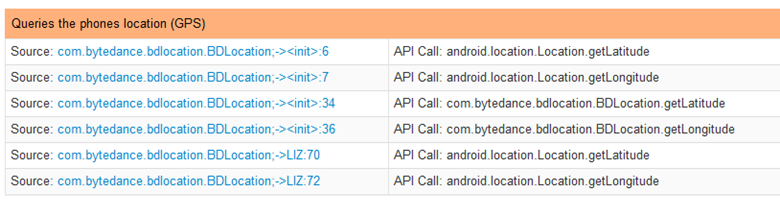 Figure 5: TikTok get longitude and latitude data requests.